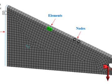 FEA Terminology