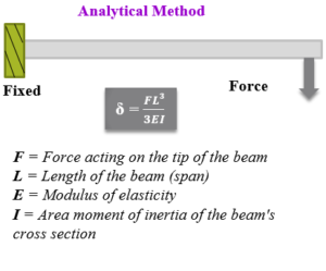 Methods to Solve Any Engineering Problem