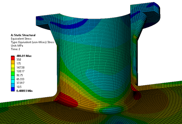 Equivalent (von Mises Stress)