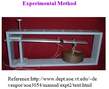 Experimental Method