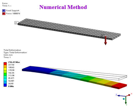 Numerical Method