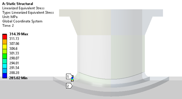 SCL Linearized Stress