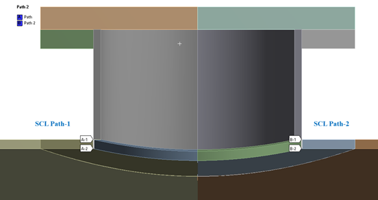 SCL Path Location (Maximum Stress Location)