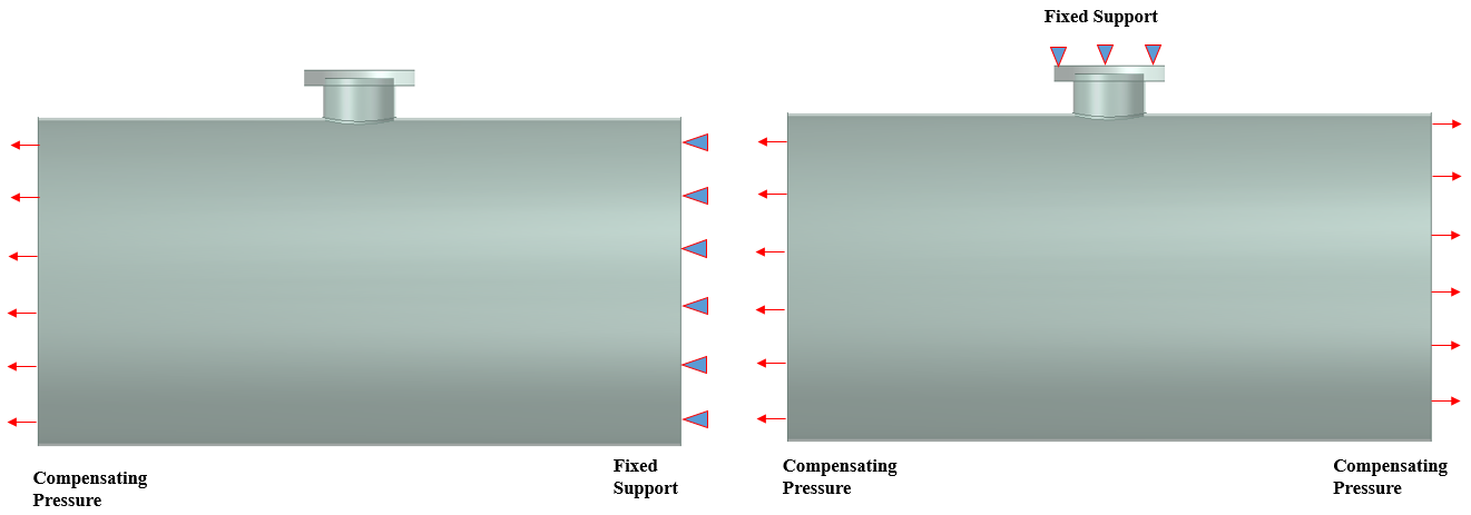 Shell End Conditions