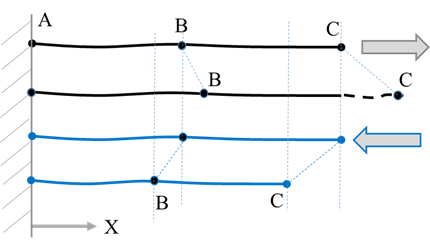 String (One Dimensional)