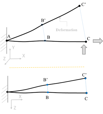 String in 3D Space