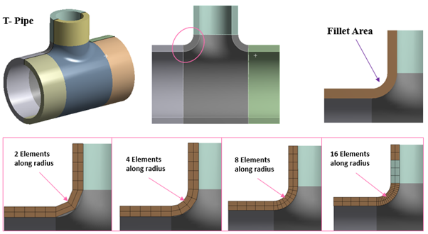 T-Pipe Fillet Region Mesh