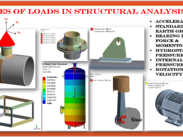 Types of Loads