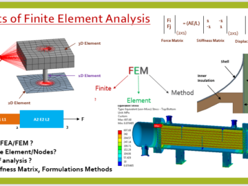FEA Basics