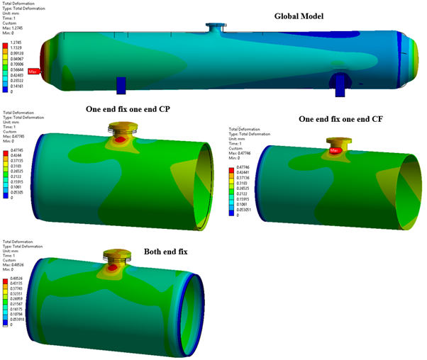 Total Deformation Plots