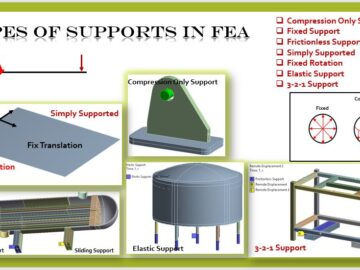 Types_Of_Supports