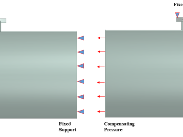 Shell end Boundary Condition