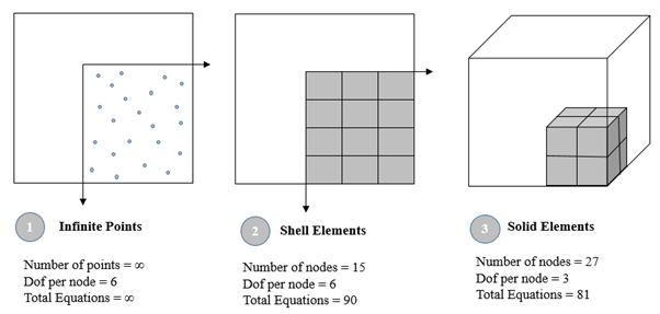 Total Number Of Equations