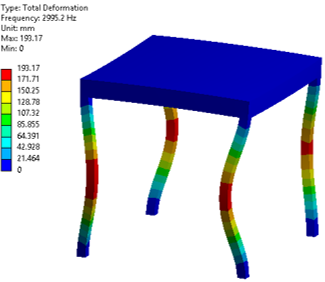 2995.2 Hz