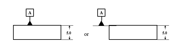 Datum Symbols on a Surface