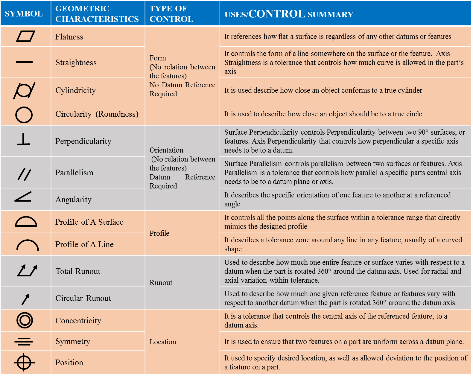 Geometric Tolerancing (as per ASME Y14.5)