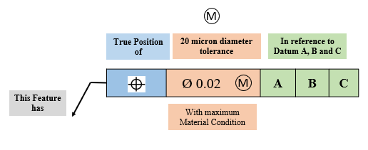 Reading of feature control frame.