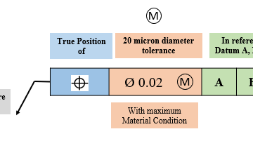 Feature Frame Control