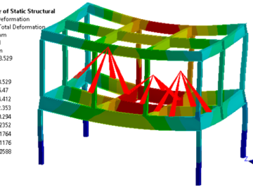 Topside Module Analysis