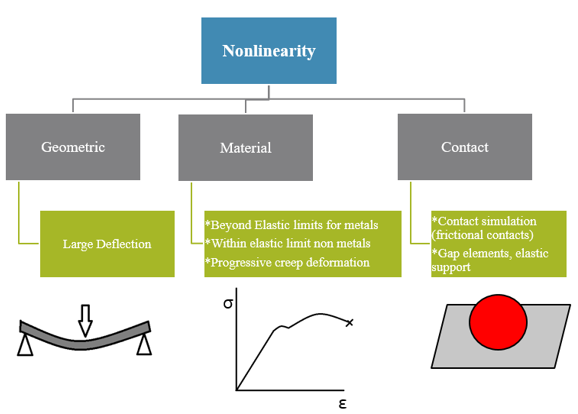 Types-of-Nonlinearities