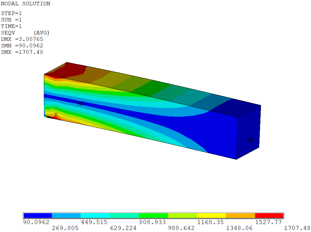 Equivalent Stress Plot