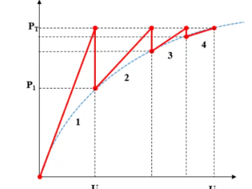 Newton Raphson method