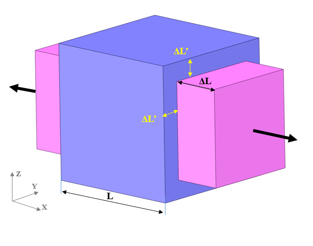 Poisson Ratio Effect on Solid Cube