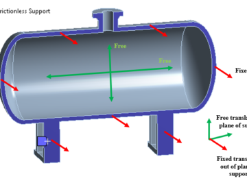 Frictionless support