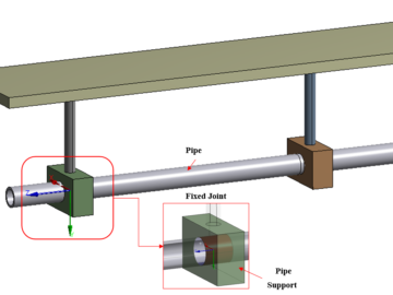 Fixed Joint