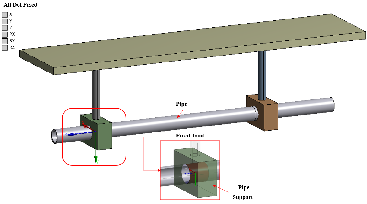 Fixed Joint