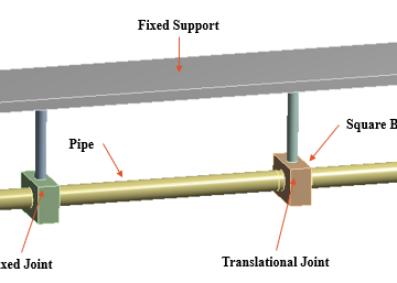 Fixed and Transnational Joint