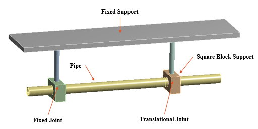 Fixed and Transnational Joint